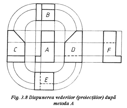 Text Box: 

Fig. 3.8 Dispunerea vederilor (proiectiilor) dupa metoda A
